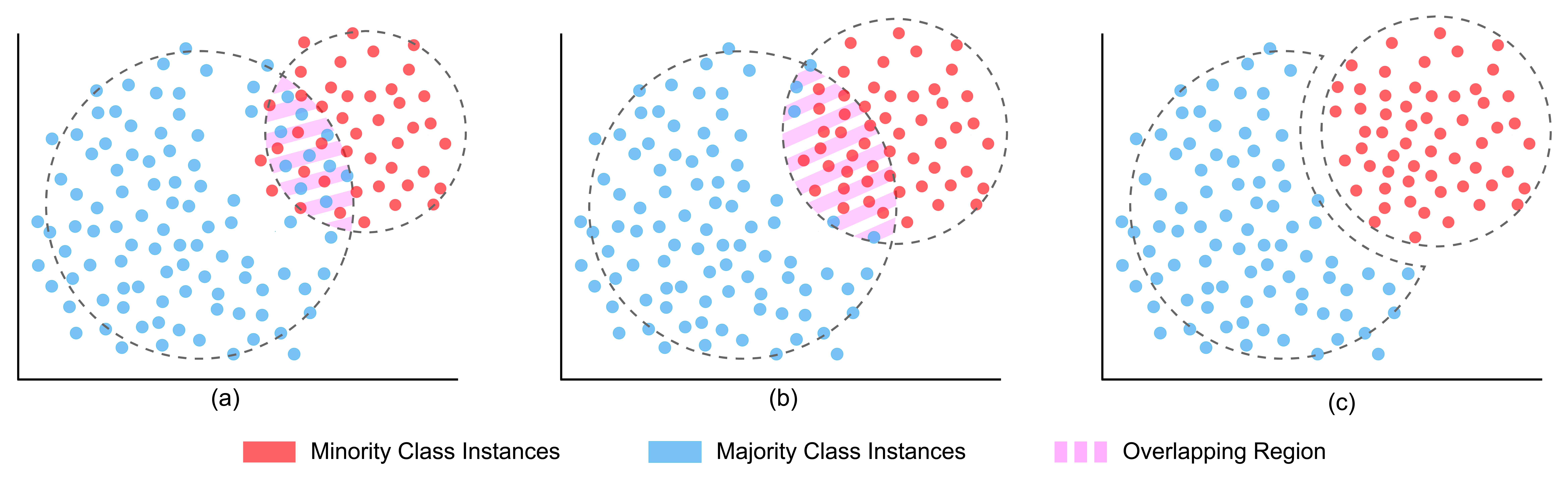 A Novel Method for Imbalanced Data Classification